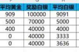 《新三国争霸》673区公会争霸赛获奖名单