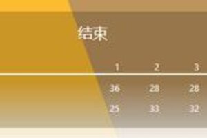 《NBA篮球世界》【季后赛战报0505】骑士季后赛首败，希尔德神射勇士黑七战胜火箭