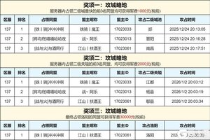 《偃武》「137区-赏金服」军费赏金赛获奖名单公示
