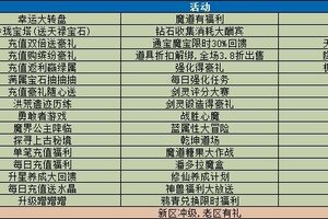 《魔与道》新区冲级有福利,老区助阵有惊喜