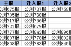 《凌云诺》8月28日合服公告