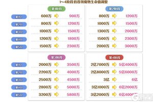 《公主连结》10月25日「团队战」开展预告