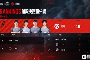 《暗区突围》第六届先锋杯爆点升级！“抽象三人组”统治赛场！