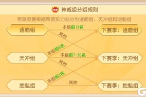 《梦幻西游》逐鹿帮派竞赛全解读：奖励翻倍拿到手软！