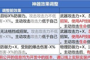 《诸神皇冠》重启维护与格纳尔圣物以及神器的相关方案公开