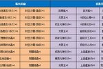 《魔与道》四灵灵玉开放解绑,十妖为祸异化来袭