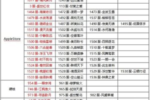 《熹妃Q传》25年12月29日数据互通公告