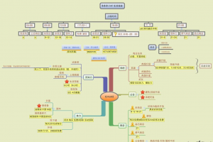 强迫症玩家福音每日玩法流程表