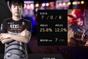 EDG.M 3-2 YTG,初晨再现大魔王本色，EDG.M脱离保级区