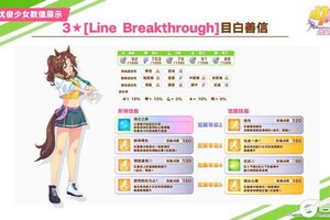 《闪耀！优俊少女》即将登场的3★养成优俊少女数值公开！