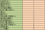 《魔与道》洪荒遗迹临近尾声,伏魔天尊即将问世