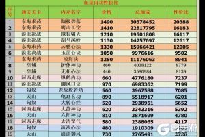 《我功夫特牛》内功怎么加点 内功加点攻略