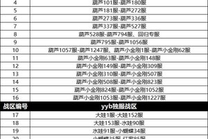 《葫芦娃》第23届村庄跨服赛12月12日共赴沙场！