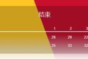 《NBA篮球世界》【季后赛战报0502】快船掘金难解难分，布伦森绝杀淘汰活塞
