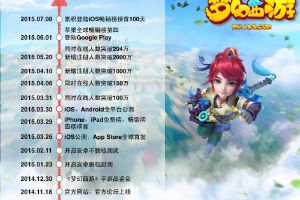 手游IP热浪之后的进阶路：上线百日开发全记录