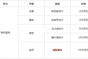 全宗门藏经阁商品一览