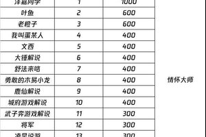 《和平精英》和平营地“刺激归来”（6.19-6.30）主题视频征稿活动 获奖名单公示