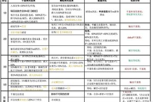 《上古王冠》全新神兵「无妄劫刃」攻略！