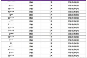 《王者荣耀》6月11日恶意干扰对局专项打击处罚公告