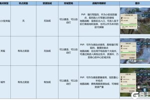 《世界启元》新手攻略：城市关隘类型与器械的使用