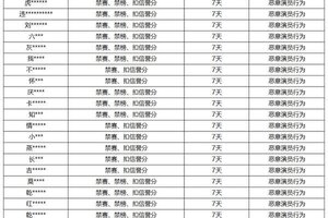 《王者荣耀》2月21日“演员”专项打击公告