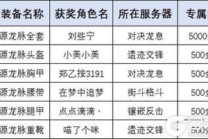 《街机恐龙》【喜报】打金活动·真始源龙脉系列获奖者诞生，公告来袭！
