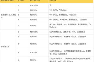 《我的世界》部分网络游戏服务器停服通知
