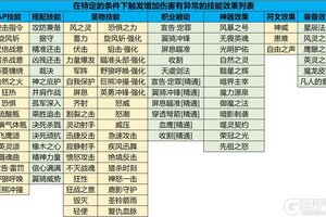 《诸神皇冠》1114例行维护及周末活动预告