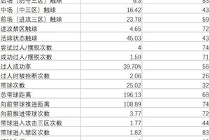 《实况足球》球探报告 | 豪门疯抢的加纳怪兽究竟有什么魅力