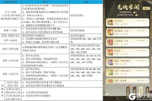 《凡人修仙传：人界篇》活动攻略：「聊斋联动」试剑除妖加点小技巧