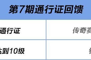 《极品飞车：集结》第七期通行证即将上线！未来已来，无需等待，蔚来 EP9来袭