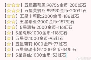《魔法祈幻界》派遣攻略：五星后派遣收益详解！
