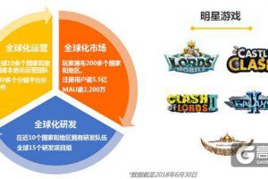 单品月流水近4亿的IGG，开启合作代理渠道