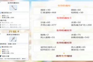 仙境传说RO手游EP1.0古城咏叹调，开放新装备升级制作