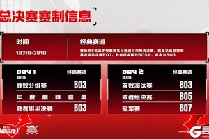 《航海王热血航线》「2025年船长格斗大赛年终总决赛」终极一战！