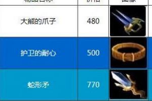 道具与装备图文详解二