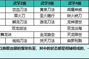《自在江湖》武学搭配攻略：残血流搭配&武学详解！