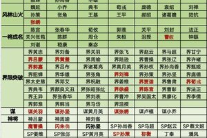 《三国杀OL互通版》2026-S2排位将池梳理｜界荀彧基础当关，仙魔族进阶乱舞