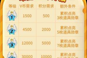 一图读懂！你绝不想错过的《推理学院》VIP重大更新内容