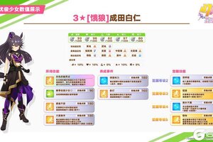 《闪耀！优俊少女》即将登场的养成优俊少女与协助卡数值公开！