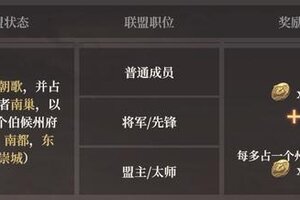 《封神：开天》赛季规则解读丨赛季奖励内容一览！