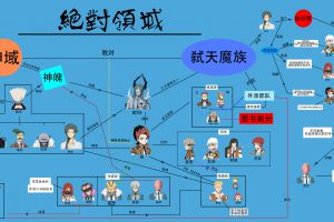 路转粉 《绝对领域极战纪》游戏人物关系谱