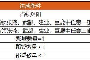 《卧龙吟》霸业151-180区新世界结算公告