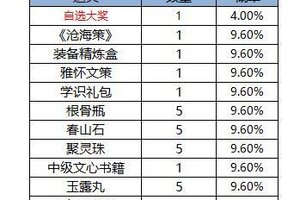 《凌云诺》花灯祈愿·锦盒藏珍