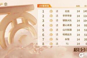 《大话西游》第三周赛事战报！群雄巅峰赛S10常规赛圆满结束