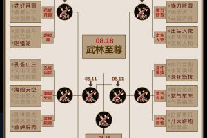 跨服帮战复赛《九阴》手游20强帮会明日交锋