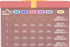 偶买噶！一文弄懂《推理学院》服装部件拆分的所有内容