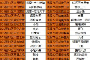 副本之王 手游神器赠英雄 获奖公告