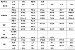 《三国杀OL互通版》【官方活动】全民斗地主海选开赛 赢华为Mate80手机大奖！