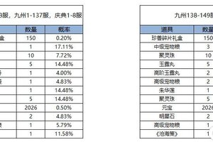 《凌云诺》如意扭蛋·花漾游园